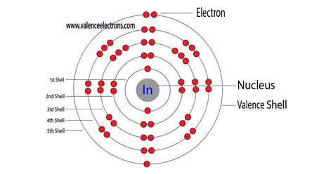 Complete Electron Configuration for Indium (In, In3+).